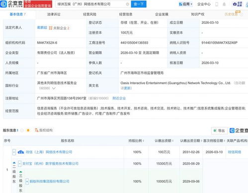 螞蟻集團新布局 成立綠洲互娛，深化互聯網數據服務版圖