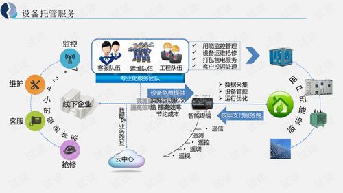 能源互聯網大數據應用解決方案 驅動智慧能源的未來