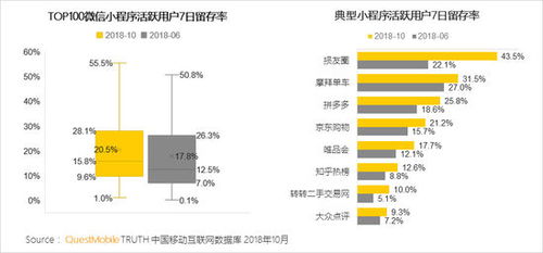 前9月移動互聯網數據解讀 月人均使用15.5類APP，互聯網數據服務增速明顯