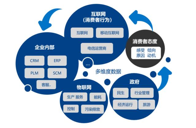 慧辰資道資訊 深耕數據智能，引領互聯網信息服務新篇章